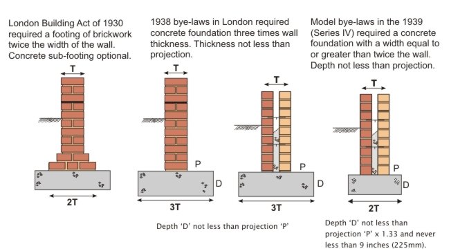What concrete slab thickness is suitable for residential use?